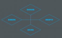 在汽車零部件領(lǐng)域，斯曼克磨粒流可提供整套孔內(nèi)毛刺清理與拋光方案