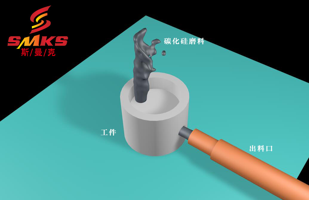 深交叉孔毛刺藏在工件內(nèi)部，刮刀夠不到，非常難處理