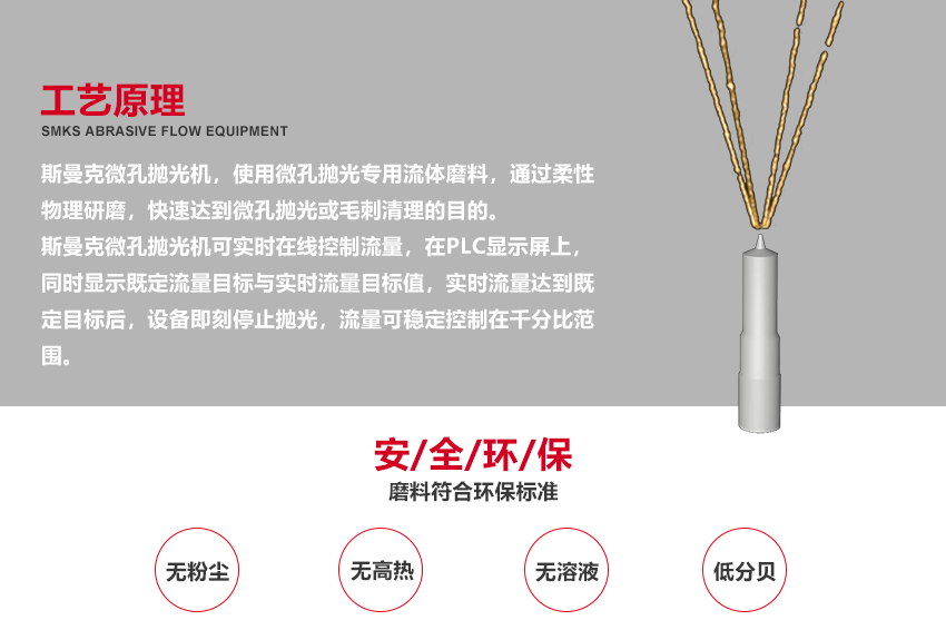 （斯曼磨粒流拋光機(jī)廣泛應(yīng)用于葉片拋光,葉輪拋光,3D打印拋光,噴油嘴拋光,擠型模具拋光,鎢鋼模具拋光,精沖模具拋光,噴絲板拋光,管件內(nèi)孔拋光,渦輪殼內(nèi)腔拋光,熱流道拋光,沖頭拋光,細(xì)長管內(nèi)壁拋光）