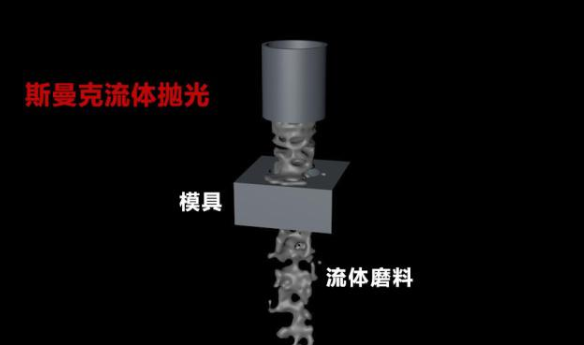 粉末冶金件拋光，顯著降低粗糙度的流體拋光工藝！
